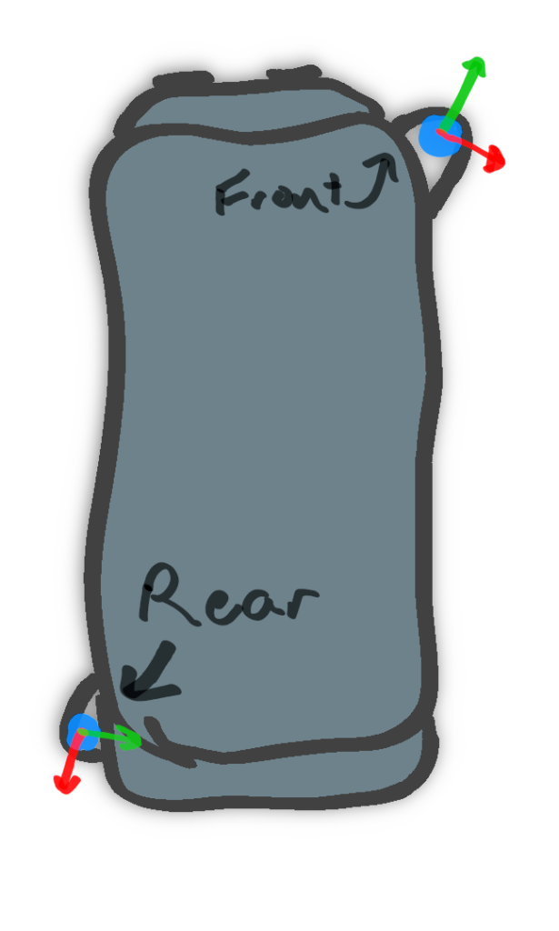 Diagram of Lidar sensors on the car, with a sensor in the front and one in the rear.