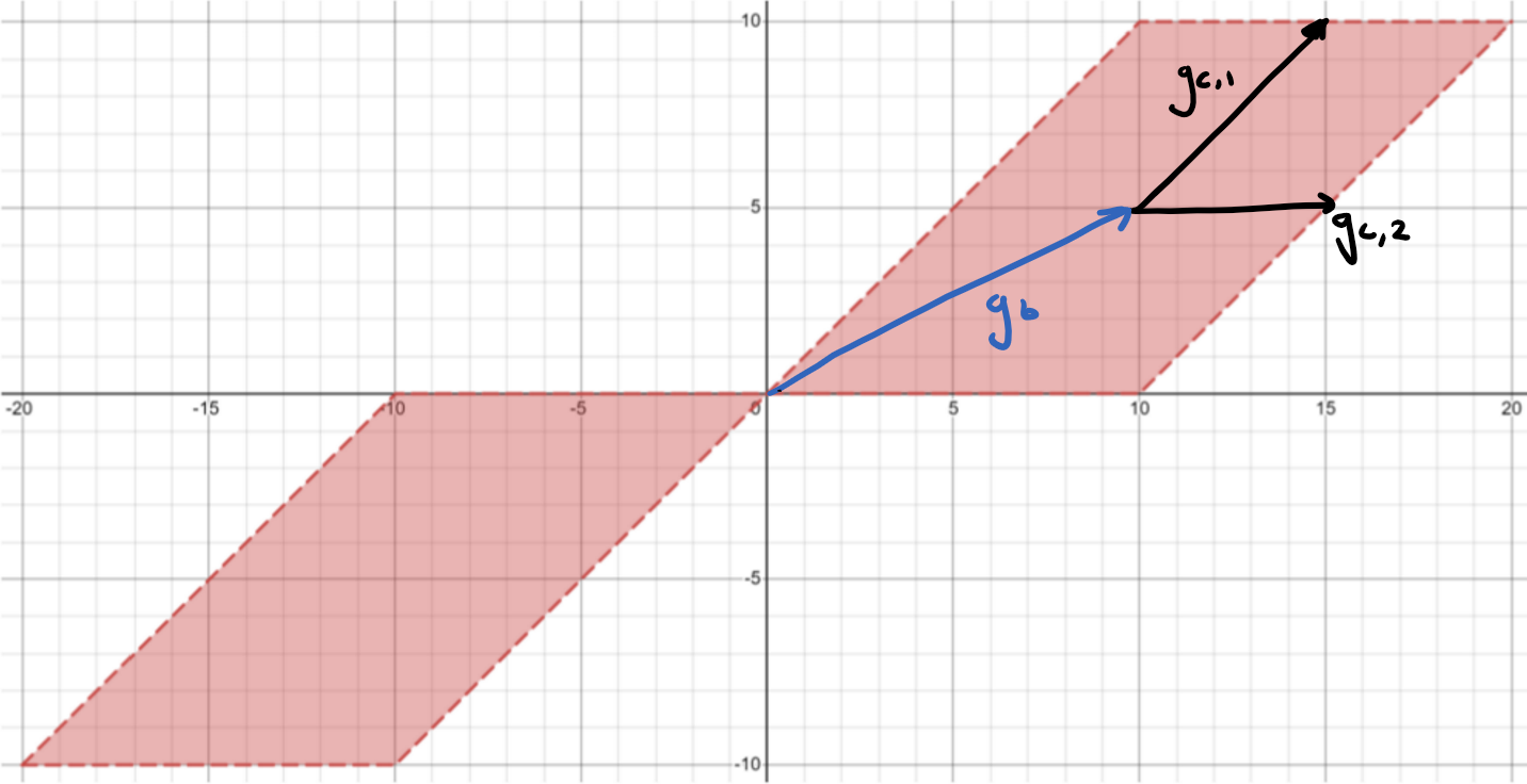 Hybid zonotope example from Josh