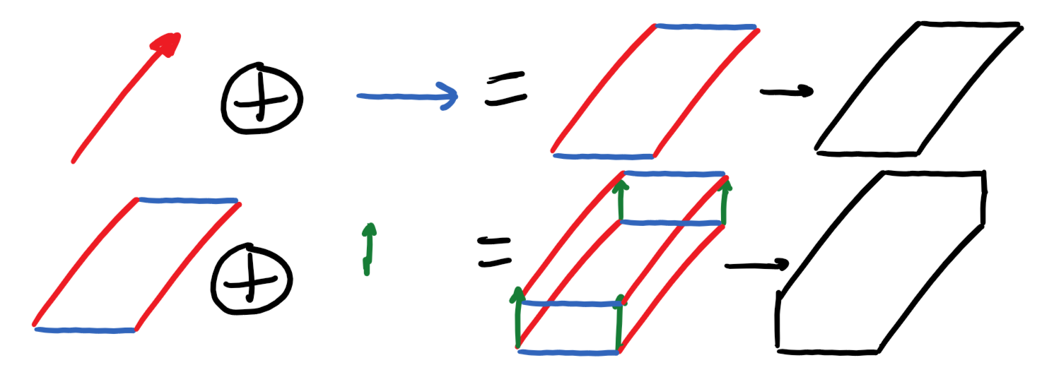 Minkowski sums