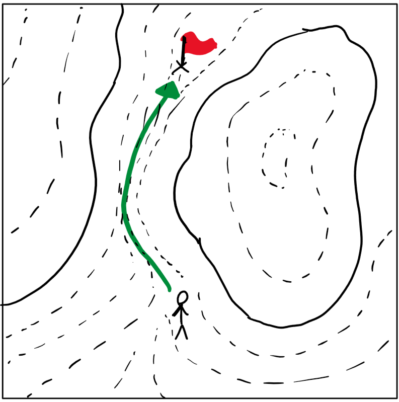 A curvy path that aligns with the valley between two hills