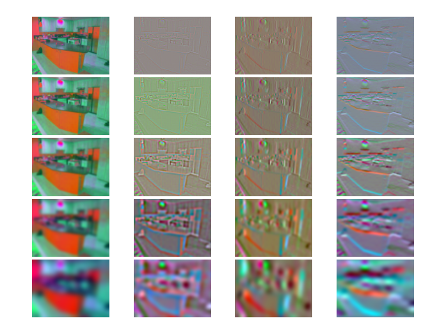 Filter responses on a kitchen scene for bag-of-words classification