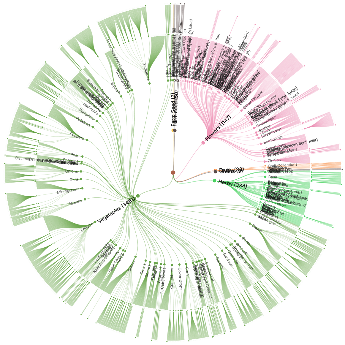 Bloomcast's map view